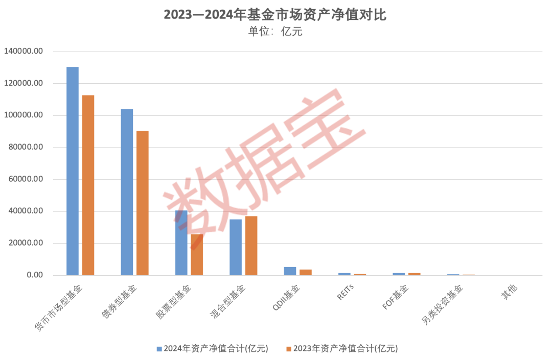 重倉AI，大摩年度回報率近70%！小盤基金表現(xiàn)占優(yōu)