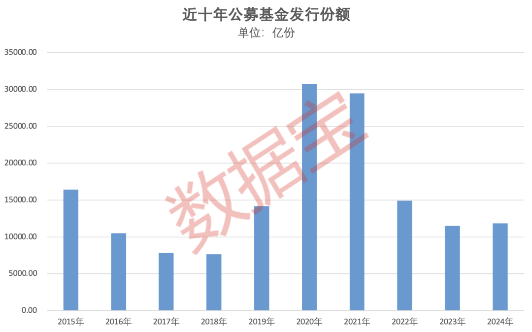 重倉AI，大摩年度回報率近70%！小盤基金表現(xiàn)占優(yōu)