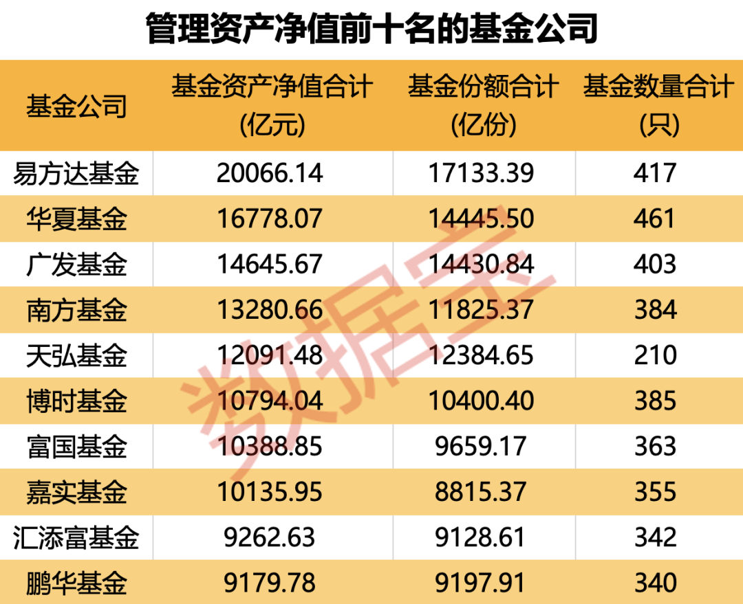 重倉AI，大摩年度回報率近70%！小盤基金表現(xiàn)占優(yōu)