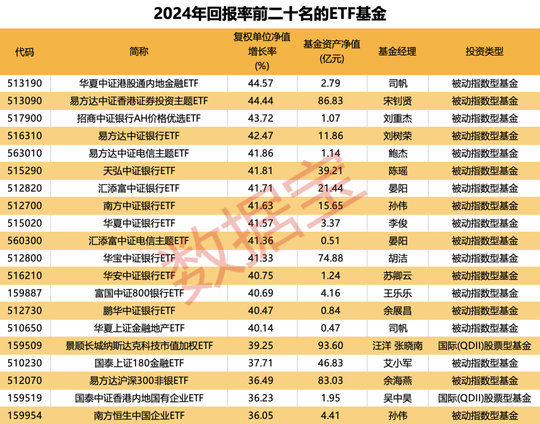 重倉AI，大摩年度回報率近70%！小盤基金表現(xiàn)占優(yōu)