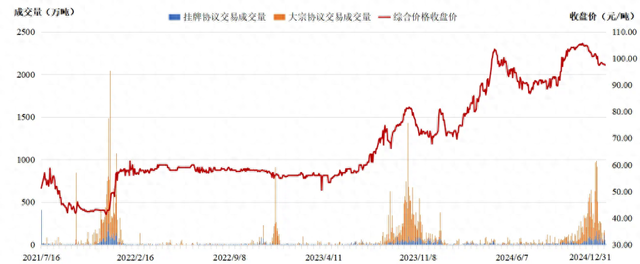 全國碳市場2024年總成交額超181億元，創(chuàng)年成交額新高