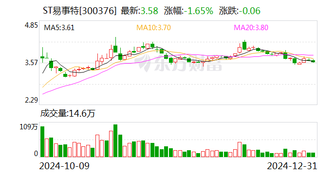 知名企業(yè)連續(xù)5年造假 虛增收入40億元！東莞前首富被罰1000萬元 85后兒子也被罰！