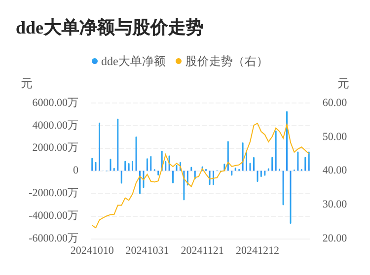 中巖大地主力資金持續(xù)凈流入，3日共凈流入3072.84萬元