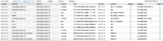 從A類跌至C類！浙商證券投行業(yè)務(wù)質(zhì)量評價名次連下2類