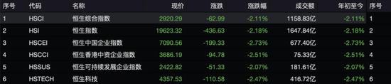 失守20000點(diǎn)！