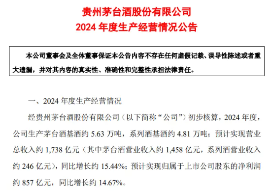 完成業(yè)績(jī)目標(biāo)+出手回購(gòu)！貴州茅臺(tái)重磅消息不斷，食品ETF（515710）5日吸金超2000萬(wàn)元！