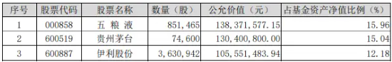 完成業(yè)績(jī)目標(biāo)+出手回購(gòu)！貴州茅臺(tái)重磅消息不斷，食品ETF（515710）5日吸金超2000萬(wàn)元！