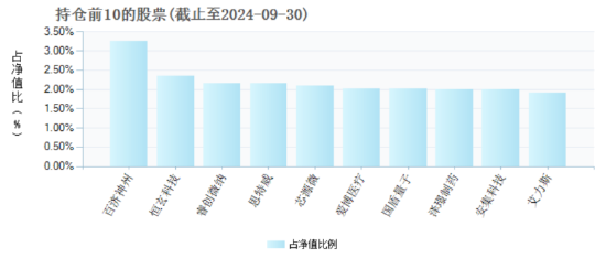 2025年將是AI終端應(yīng)用爆發(fā)的元年，“科技創(chuàng)新”成投資關(guān)鍵詞，科創(chuàng)100ETF（588190）或中長(zhǎng)期受益
