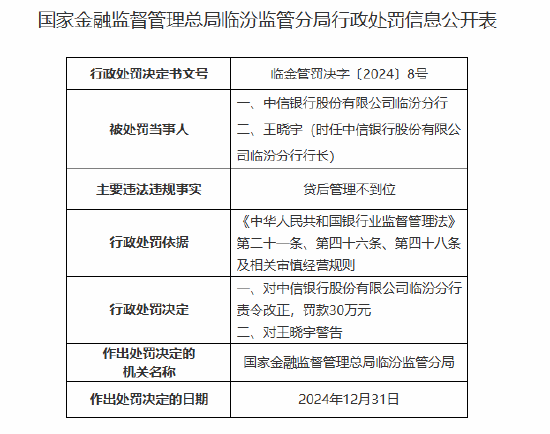 中信銀行臨汾分行因貸后管理不到位被罰30萬(wàn)元