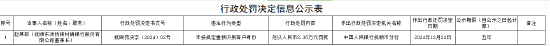 撫順東洲撫銀村鎮(zhèn)銀行被罰49萬元：未按規(guī)定重新識(shí)別客戶身份、違反《中華人民共和國(guó)商業(yè)銀行法》