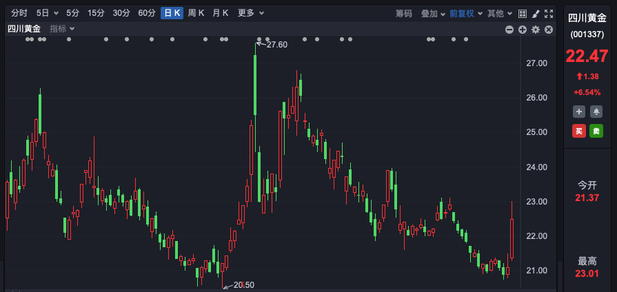 “不必太過在意短線調(diào)整”！A股，機構(gòu)最新研判！