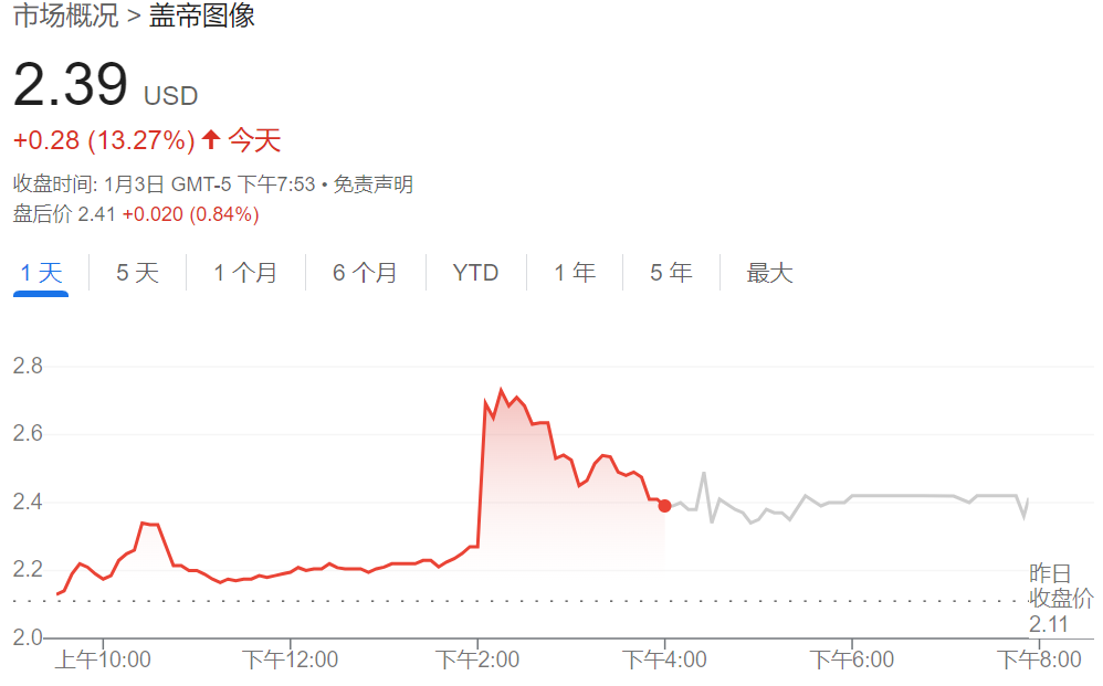 抱團(tuán)應(yīng)對AI！廣告之后，圖片巨頭醞釀合并，Shutterstock和Getty Images股價(jià)雙雙上漲