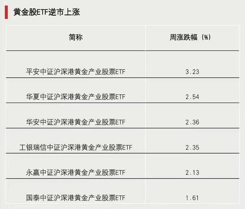 關(guān)鍵時刻，抄底資金出手