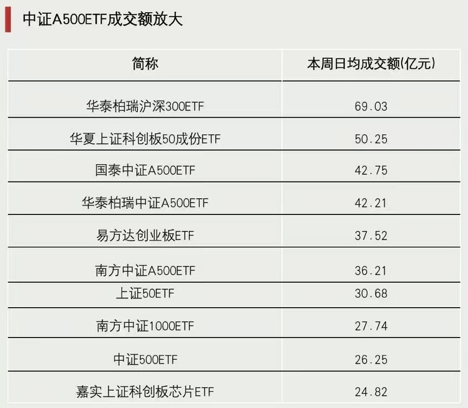 關(guān)鍵時刻，抄底資金出手