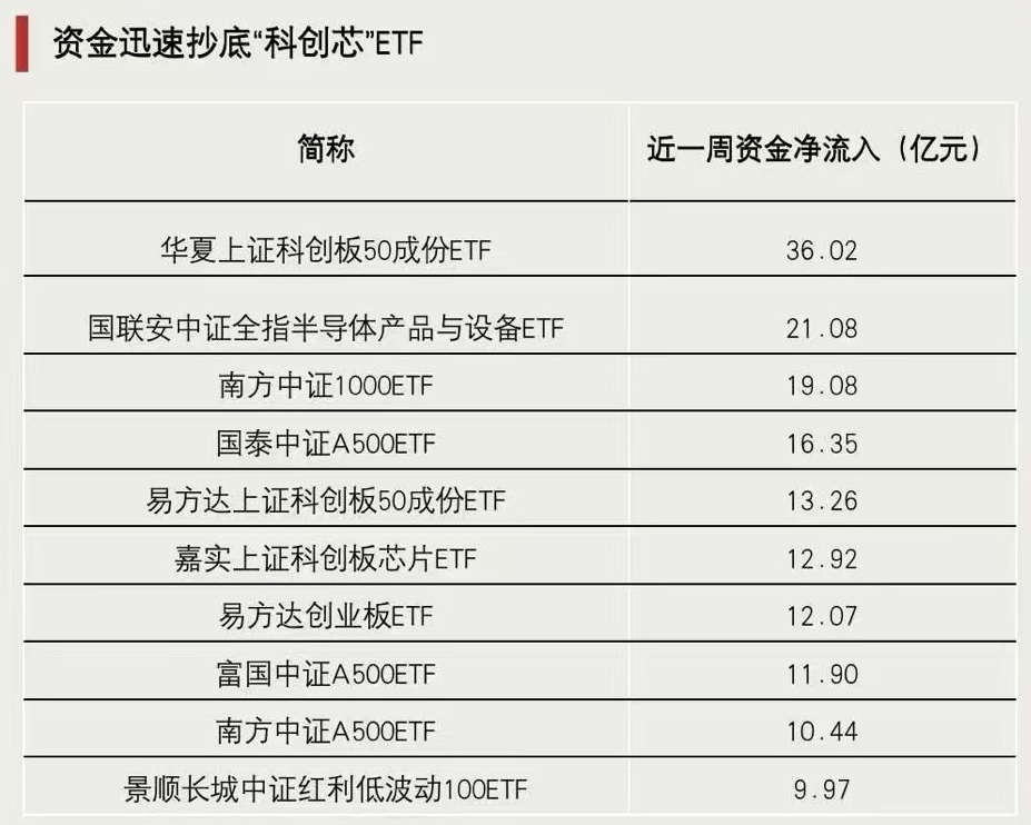 關(guān)鍵時刻，抄底資金出手