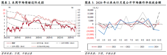 中銀策略：信心有望修復(fù)，反彈可期