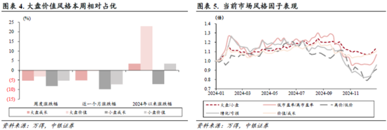 中銀策略：信心有望修復(fù)，反彈可期