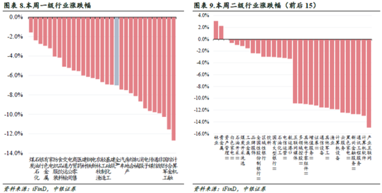 中銀策略：信心有望修復(fù)，反彈可期