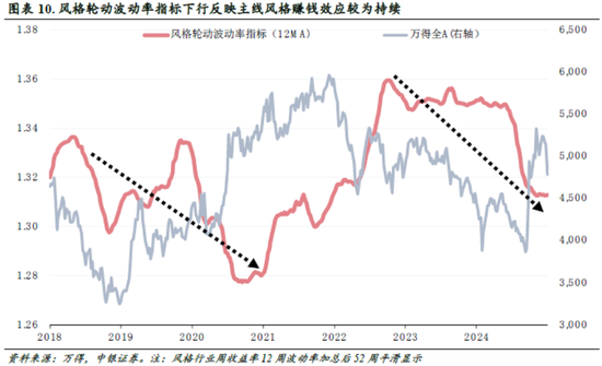 中銀策略：信心有望修復(fù)，反彈可期