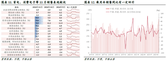 中銀策略：信心有望修復(fù)，反彈可期