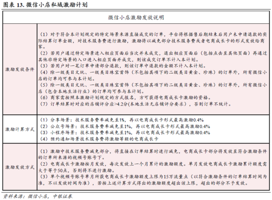 中銀策略：信心有望修復(fù)，反彈可期