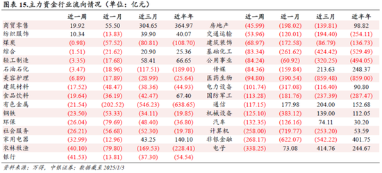 中銀策略：信心有望修復(fù)，反彈可期