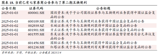 中銀策略：信心有望修復(fù)，反彈可期