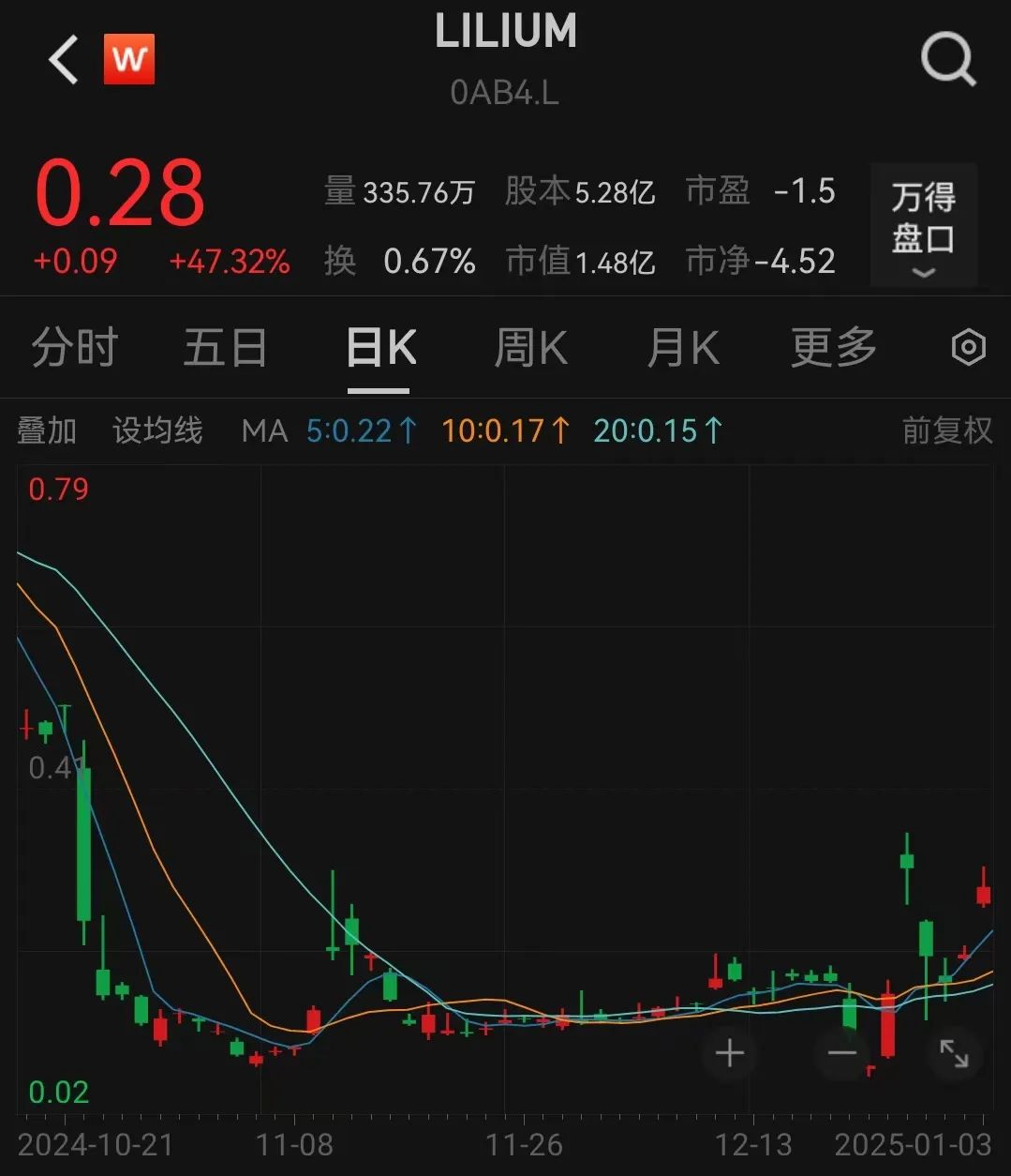 太突然！140億低空獨(dú)角獸，申請“破產(chǎn)”