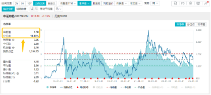 有色蓄勢高飛！有色龍頭ETF（159876）盤中逆市漲超3%！銅、金、鋁攜手上攻，北方銅業(yè)漲停封板