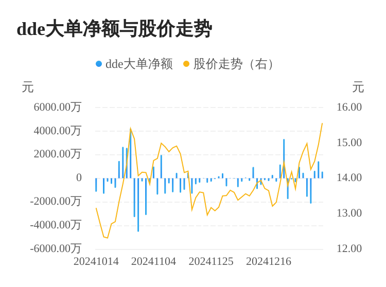 京泉華主力資金持續(xù)凈流入，3日共凈流入2640.78萬(wàn)元