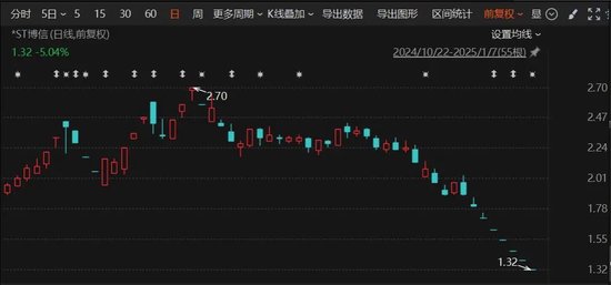 突發(fā)！A股老牌上市公司，鎖定市值退市！
