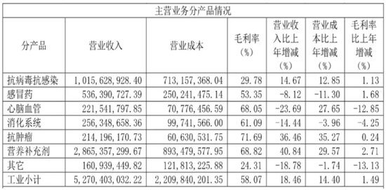 停售召回！國家藥監(jiān)局叫?！盀a利?！保澈笾幤缶褂瓉韮蛇B板