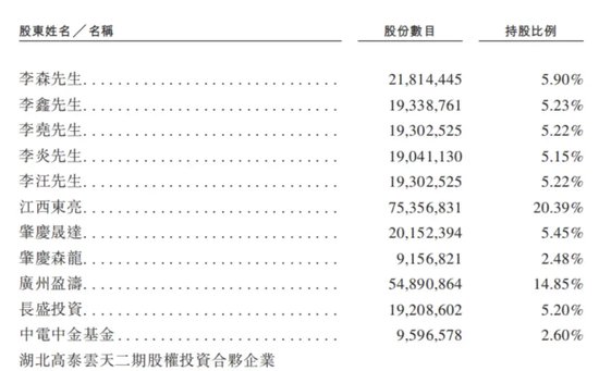 金晟新能靠“變廢為寶”年入29億，五兄弟帶著小舅子沖刺IPO