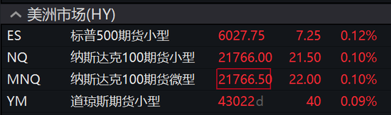 經濟數(shù)據(jù)超預期壓低美股，三大指數(shù)齊跌，英偉達新高后快速跳水、一度跌近3.2%