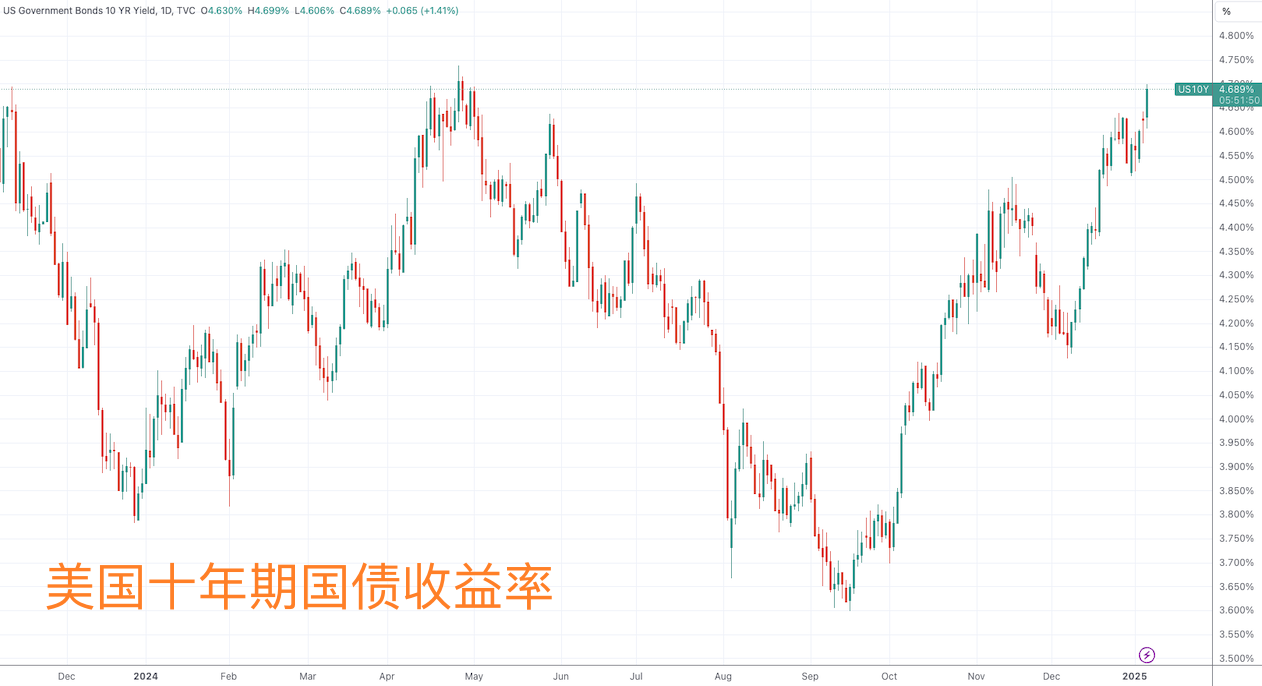 華爾街知名經(jīng)濟(jì)學(xué)家：美國國債面臨潛在“特拉斯時刻”