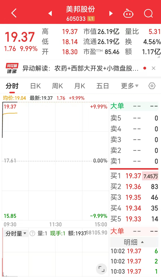農(nóng)藥行業(yè)將迎大洗牌？ 五連板美邦股份回應(yīng)