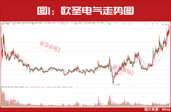 2025年投資策略：紅利為盾，科技為矛