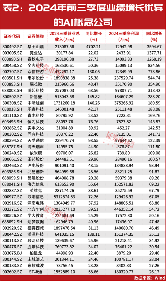 2025年投資策略：紅利為盾，科技為矛