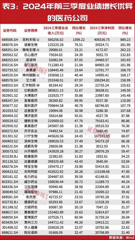 2025年投資策略：紅利為盾，科技為矛
