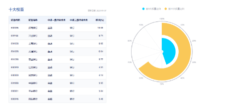 又是銀行！中期分紅季，大行帶頭逆行護盤，銀行ETF（512800）盤中漲逾1%，日線強勢3連陽