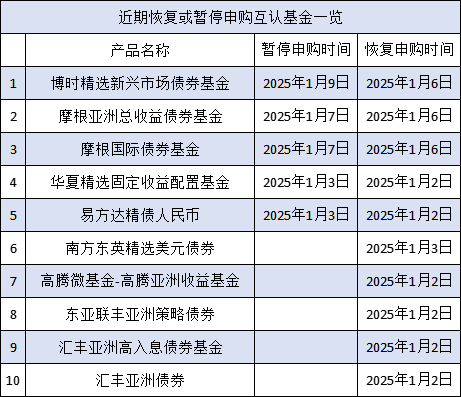 互認基金銷售火爆！哪些基金值得買？與QDII有何區(qū)別？有哪些優(yōu)勢劣勢？一文看懂！（附十問十答、關(guān)注名單）