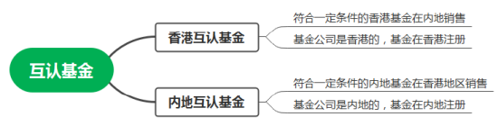 互認基金銷售火爆！哪些基金值得買？與QDII有何區(qū)別？有哪些優(yōu)勢劣勢？一文看懂?。ǜ绞畣柺稹㈥P(guān)注名單）