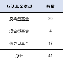 互認基金銷售火爆！哪些基金值得買？與QDII有何區(qū)別？有哪些優(yōu)勢劣勢？一文看懂?。ǜ绞畣柺?、關(guān)注名單）