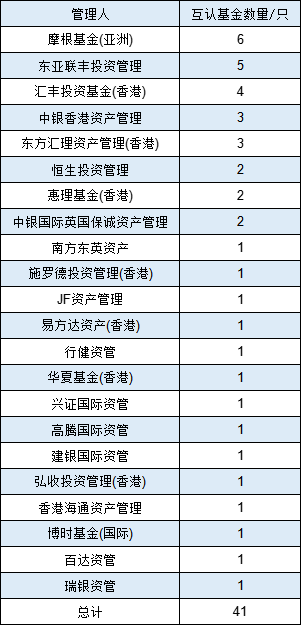 互認基金銷售火爆！哪些基金值得買？與QDII有何區(qū)別？有哪些優(yōu)勢劣勢？一文看懂！（附十問十答、關(guān)注名單）