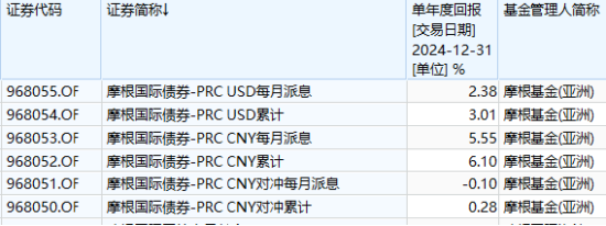 互認基金銷售火爆！哪些基金值得買？與QDII有何區(qū)別？有哪些優(yōu)勢劣勢？一文看懂?。ǜ绞畣柺稹㈥P(guān)注名單）