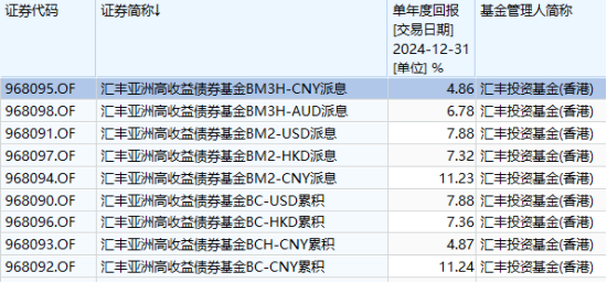 互認基金銷售火爆！哪些基金值得買？與QDII有何區(qū)別？有哪些優(yōu)勢劣勢？一文看懂！（附十問十答、關(guān)注名單）