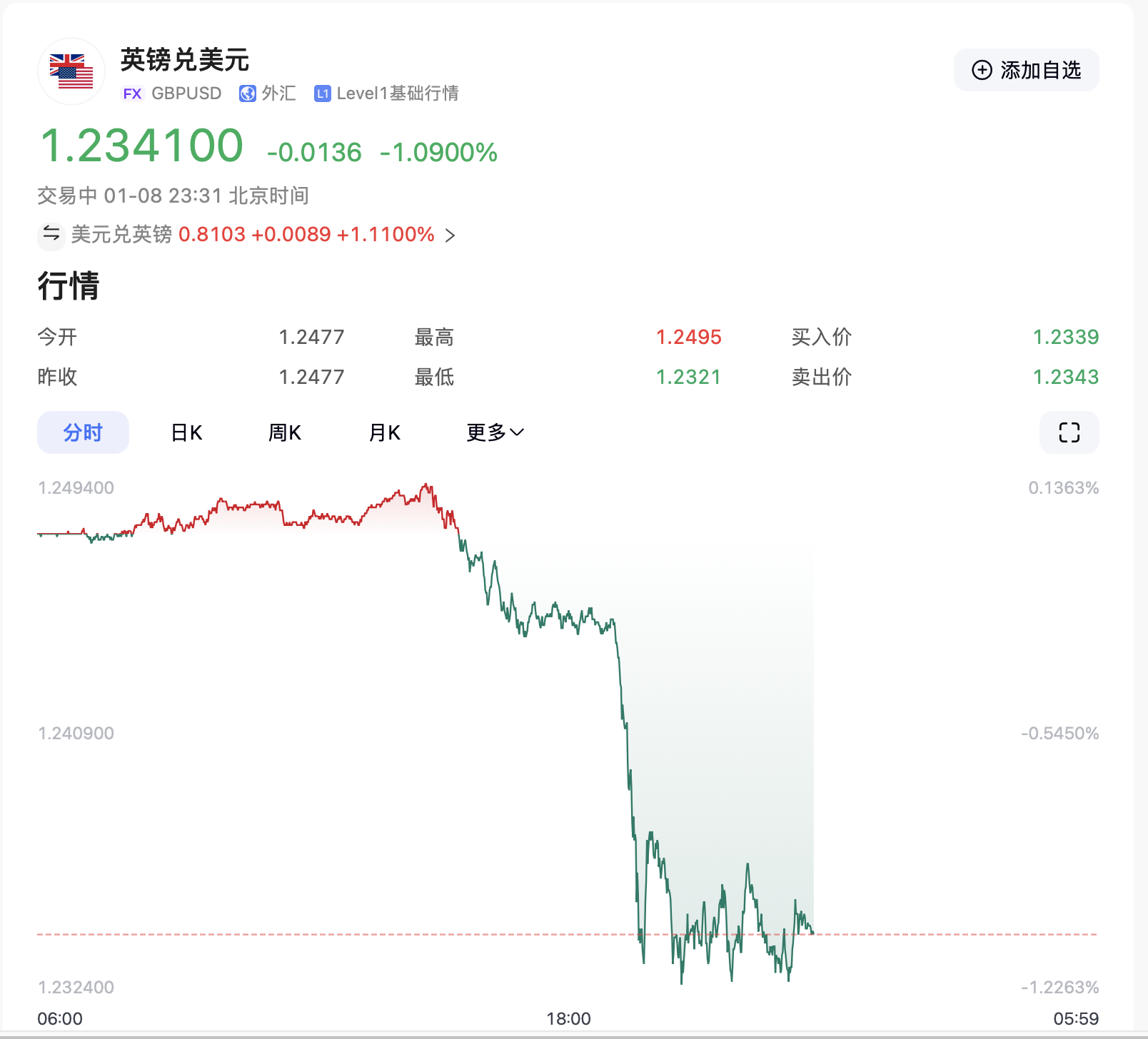 特朗普要出大招？美元突然拉升！