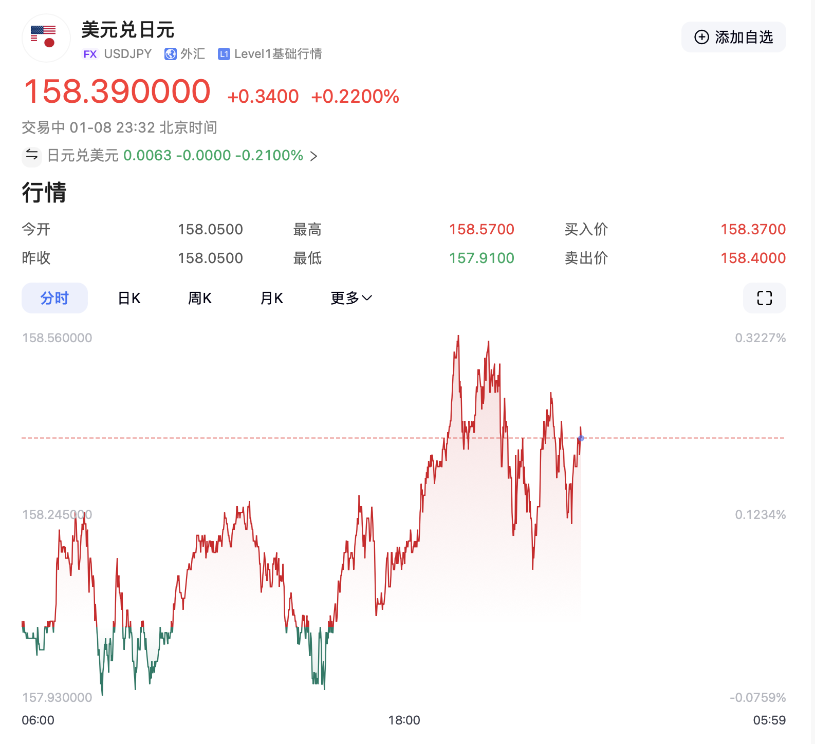 特朗普要出大招？美元突然拉升！