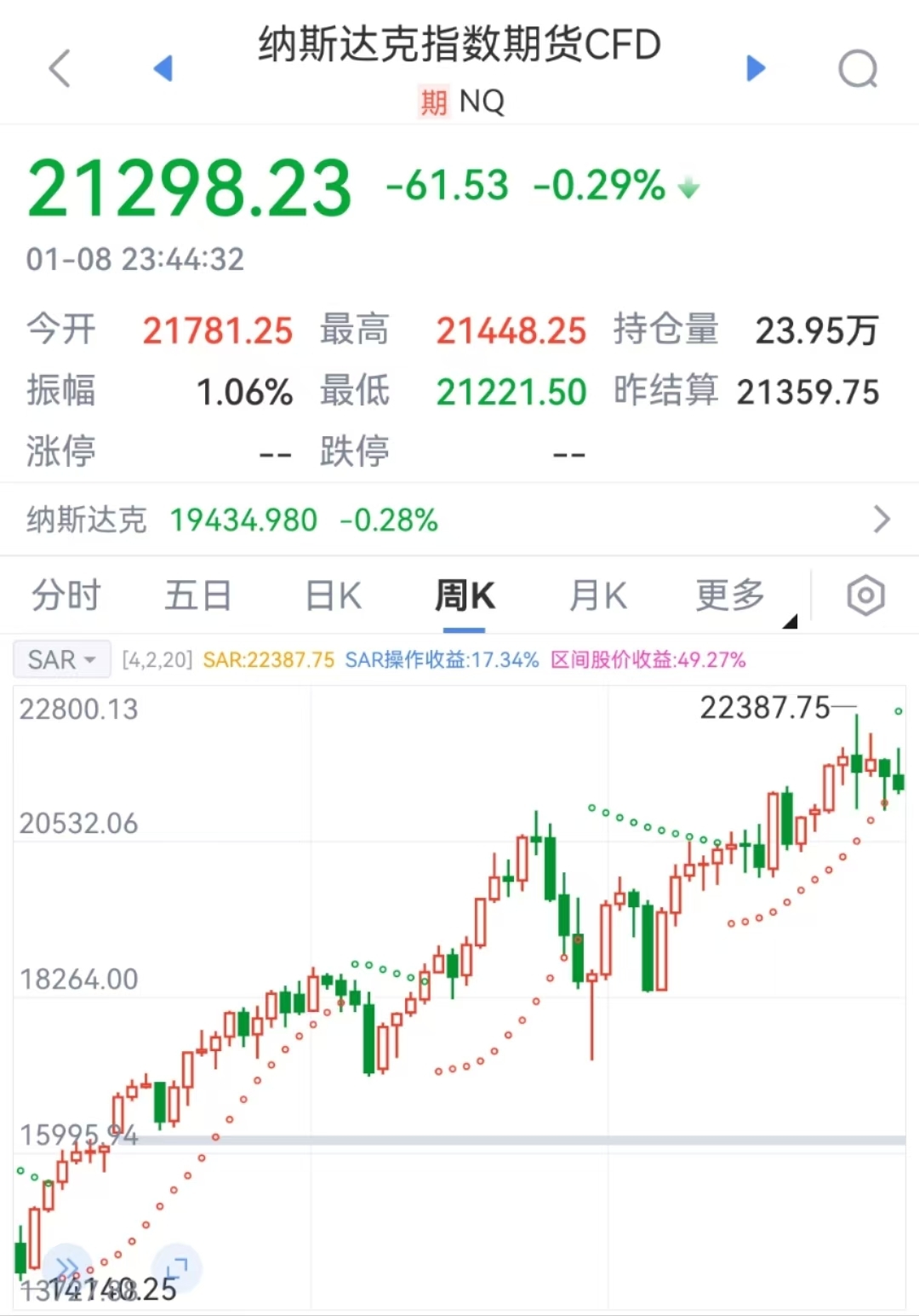 特朗普要出大招？美元突然拉升！