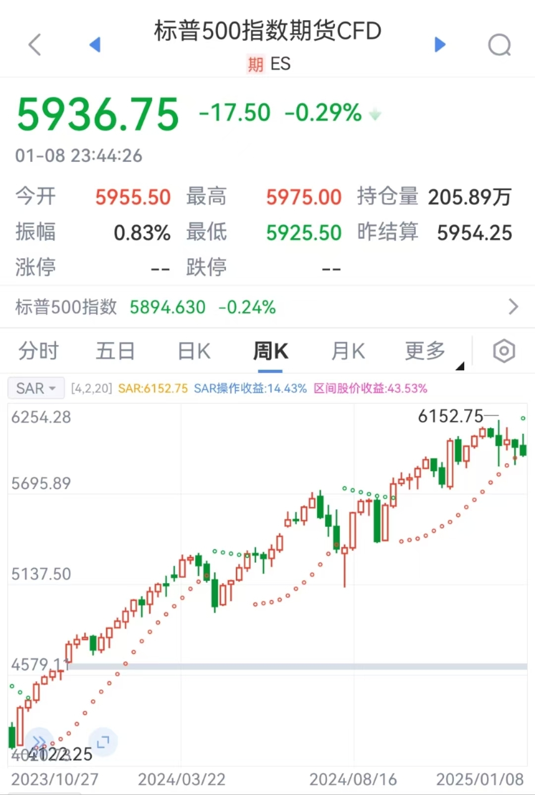 特朗普要出大招？美元突然拉升！